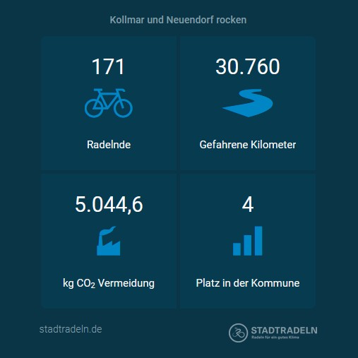 Stadtradeln_2026_Final